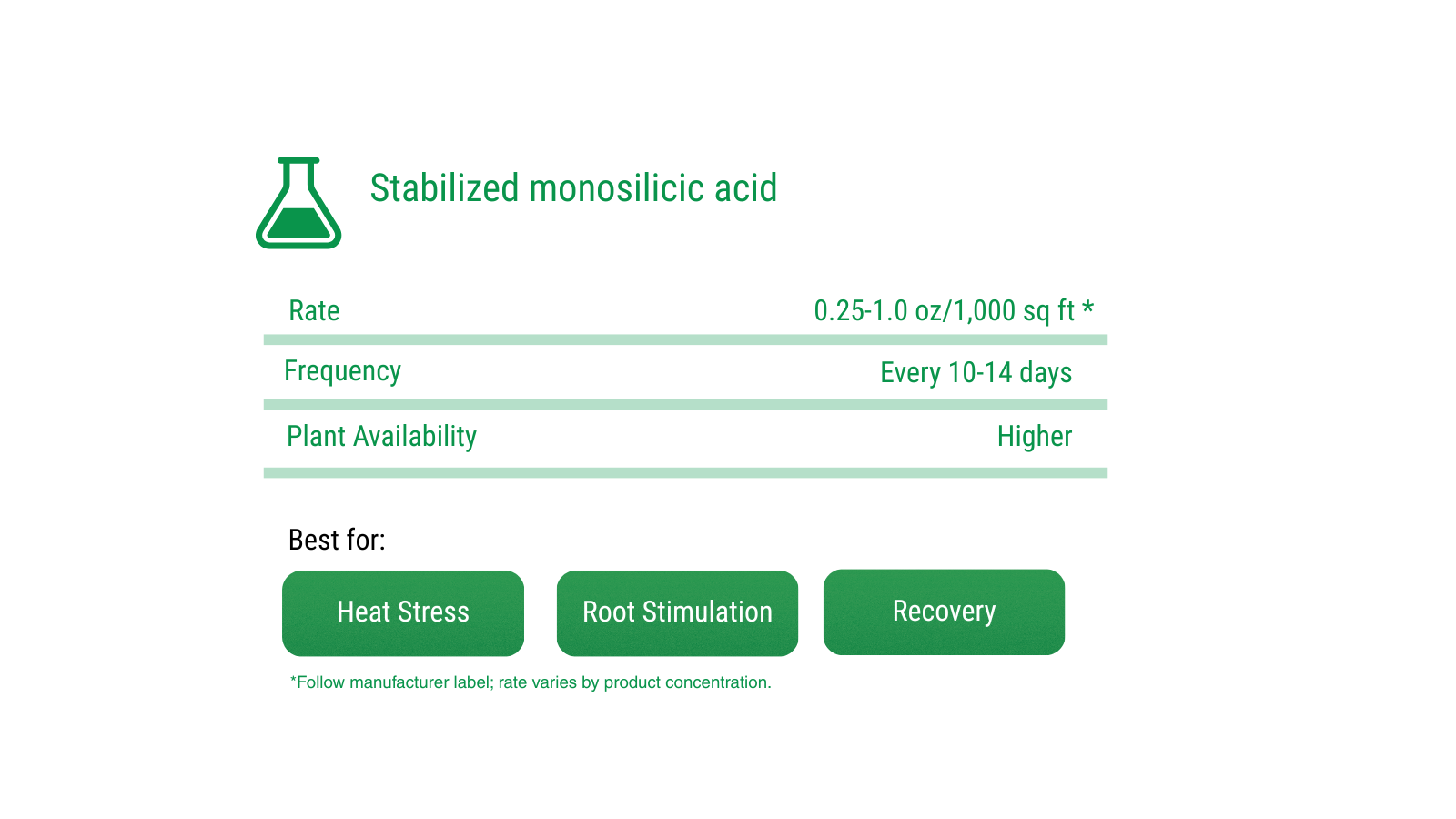 Stabilized monosilicic acid information
